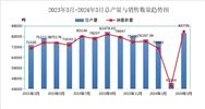 中国废橡胶综合利用行业2024年3月及一季度统计数据分析