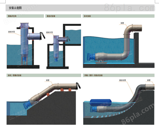 河道灌溉潜水泵价格