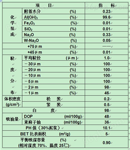 塑料发泡剂 pu发泡剂  pvc发泡剂日本昭和电工*阻燃填充发泡剂H-42M